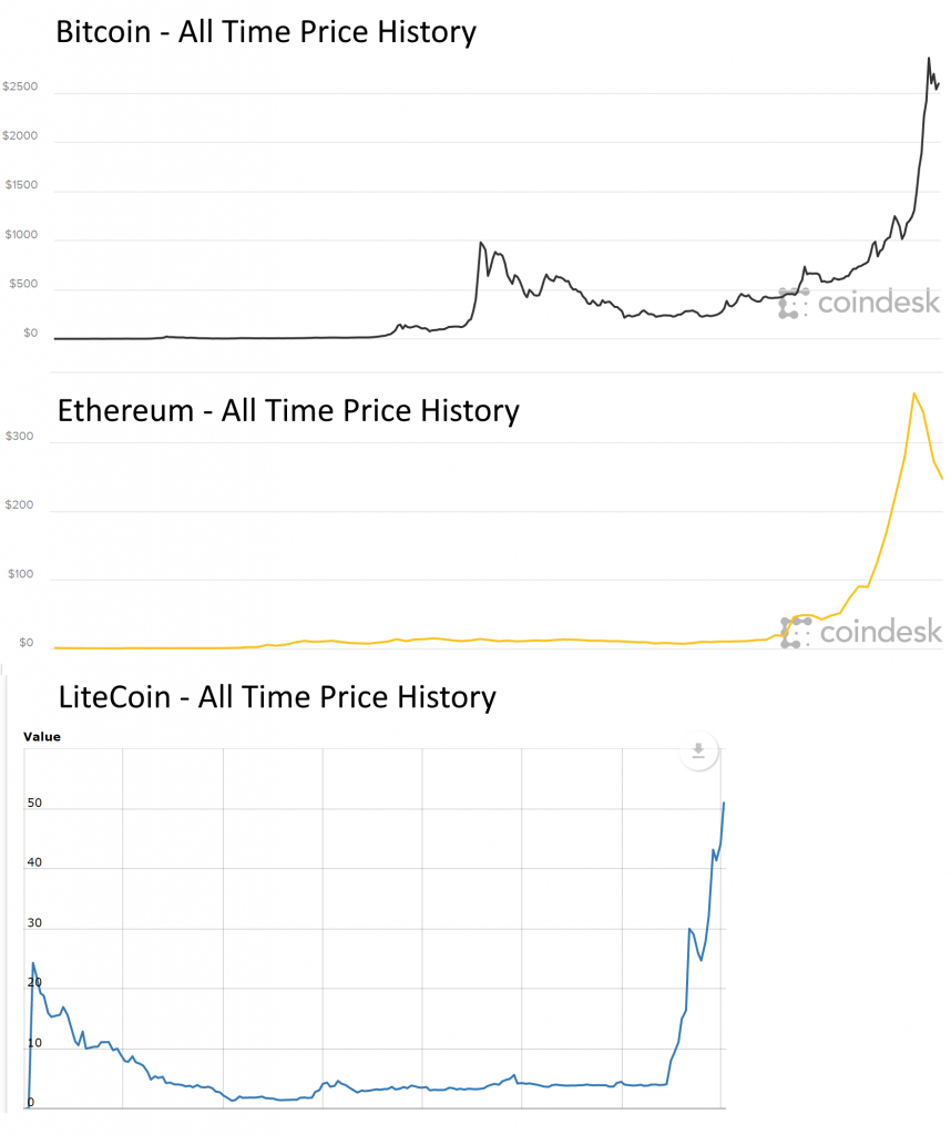 banana cryptocurrency price